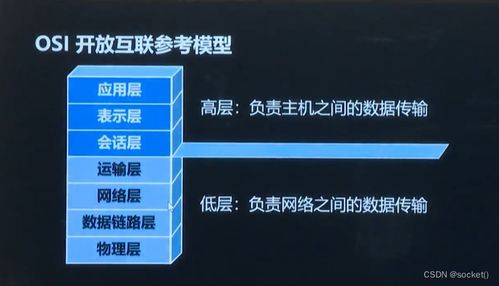 網絡編程開發及實戰 上