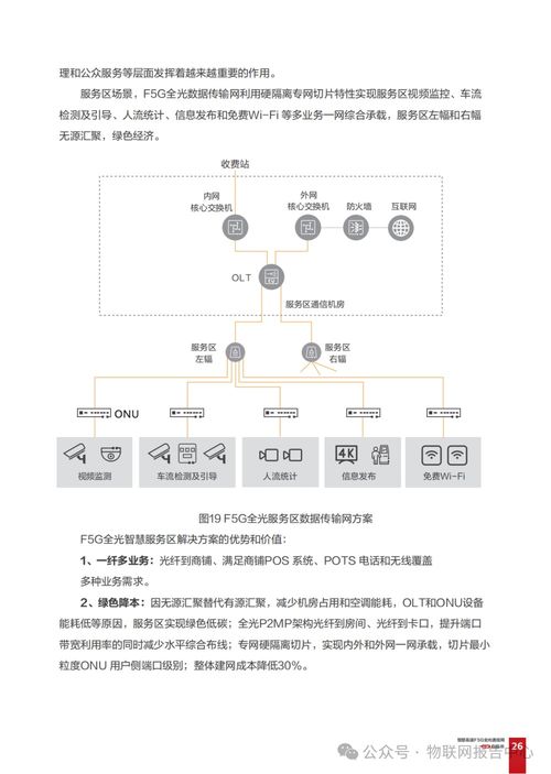 智慧高速f5g全光通信網(wǎng)發(fā)展白皮書