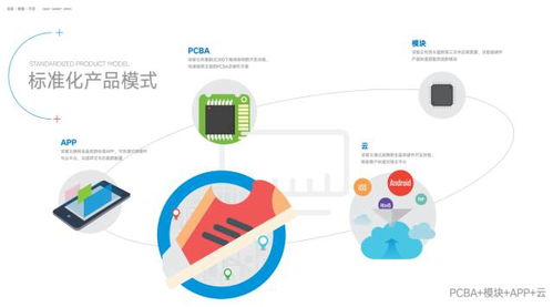 巨變已至,快者先贏 深智云標準化產品解決方案,物聯(lián)網時代快速制勝利器