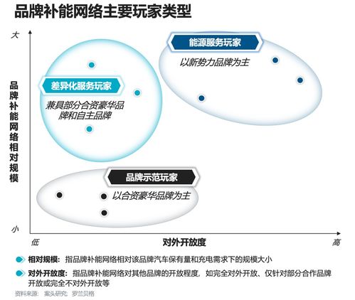 主機廠品牌補能網絡發展白皮書 運籌謀劃,乘勢而上