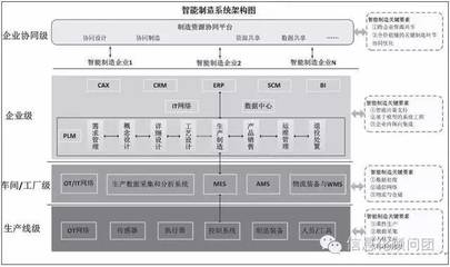智造專題:以生產(chǎn)層、車間/工廠層、企業(yè)層、企業(yè)協(xié)同層為核心構(gòu)建我國(guó)智能制造評(píng)價(jià)指標(biāo)體系_科技_網(wǎng)