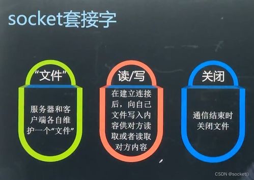 網(wǎng)絡(luò)編程開發(fā)及實(shí)戰(zhàn) 上