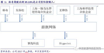 游族網(wǎng)絡(luò) 深耕精品研發(fā)，布局全球市場，構(gòu)筑企業(yè)核心護(hù)城河