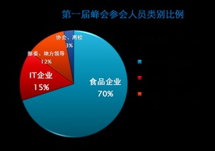 第二屆互聯(lián)網(wǎng)+食品工業(yè)創(chuàng)新發(fā)展峰會(huì)暨全國食品工業(yè)品牌大會(huì) 跨界融合驅(qū)動(dòng)產(chǎn)業(yè)變革